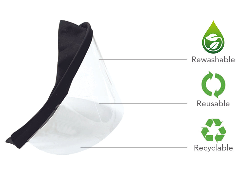 A side profile picture of the mid-face shield and has 3 environmental icons for rewashable, reusable, and recyclacble